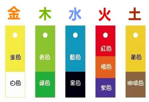 八字五行顏色|如何根據五行來選擇顏色，改善你的運氣！